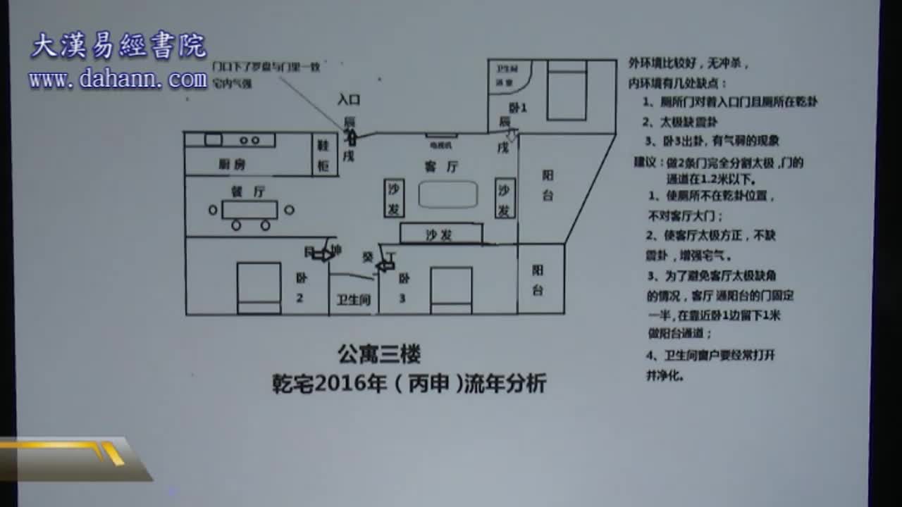 终身[第三年]160课