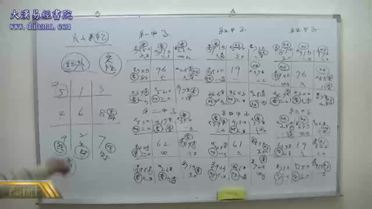 终身[第五年]299课