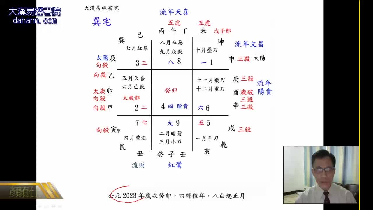 终身[第九年]553课