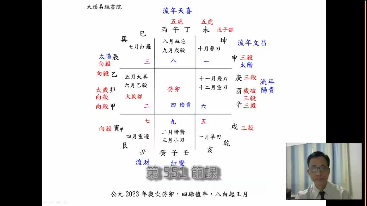 终身[第九年]551课