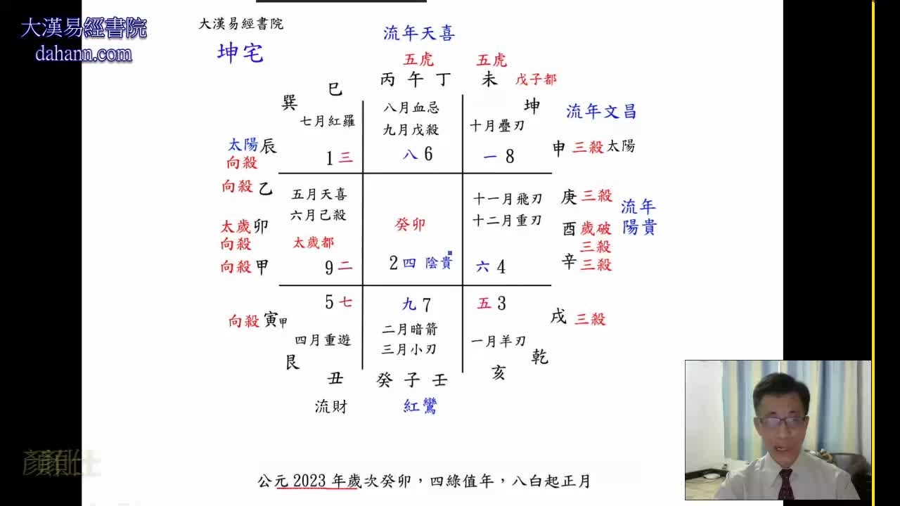 终身[第九年]554课