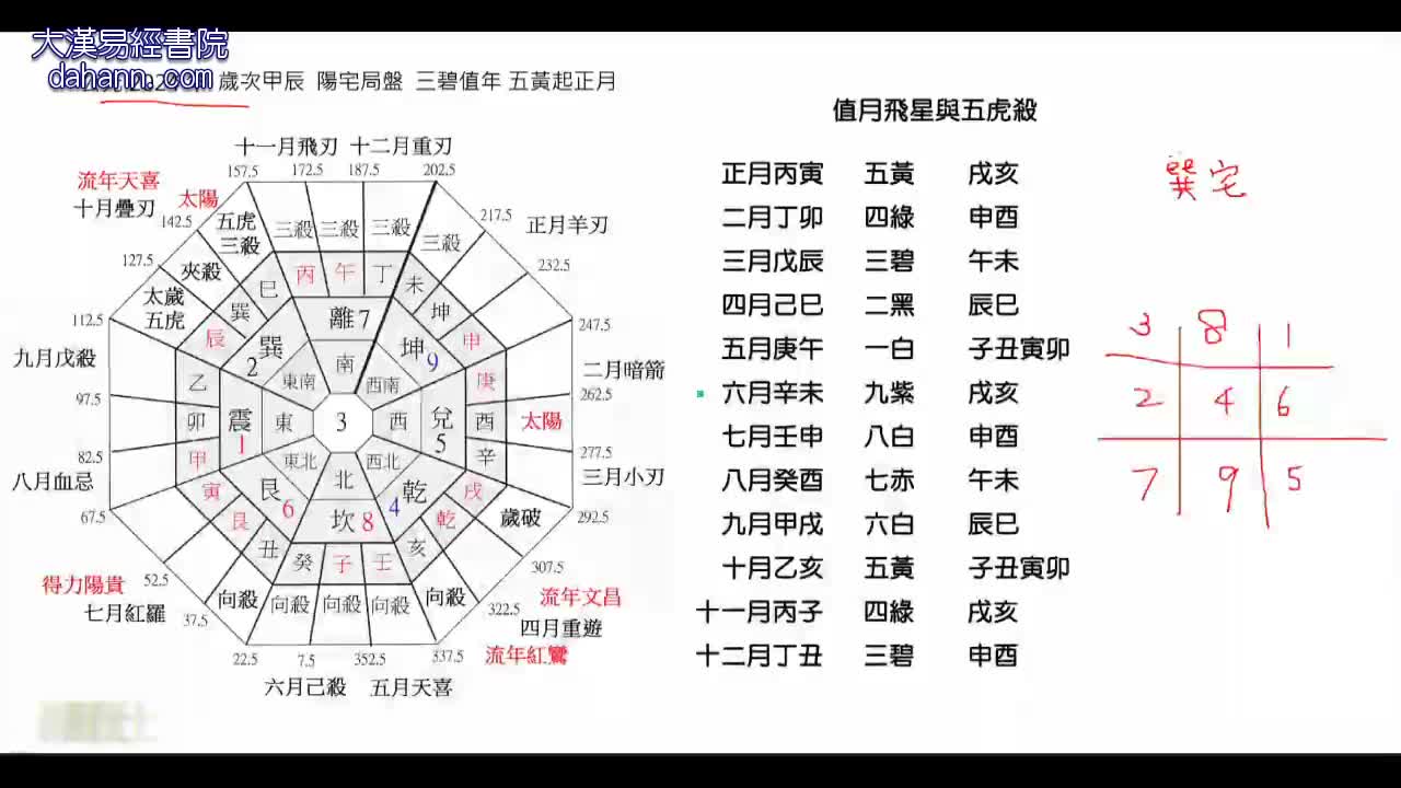 终身[第十年]601课
