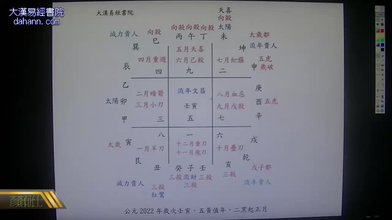 终身[第八年]508课