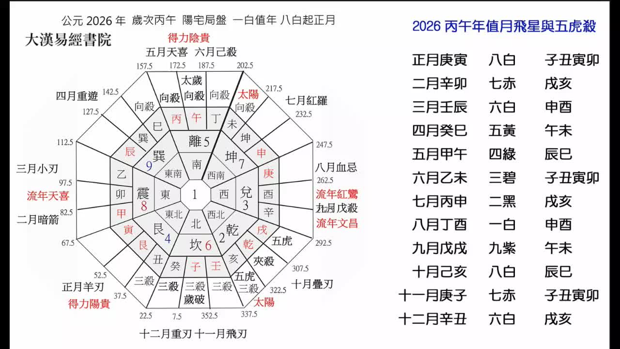终身[第十年]626课