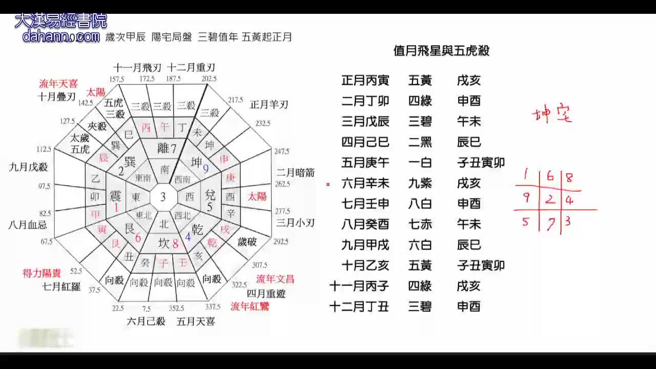 终身[第十年]602课