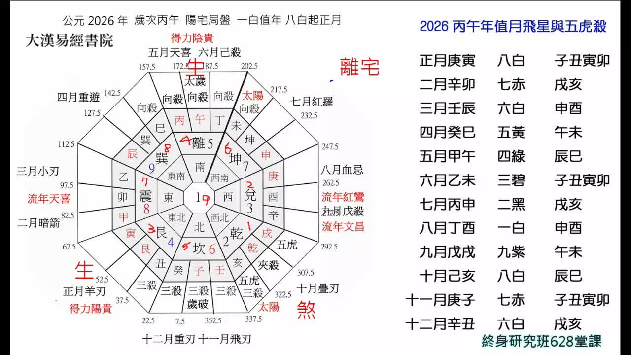 终身[第十年]628课
