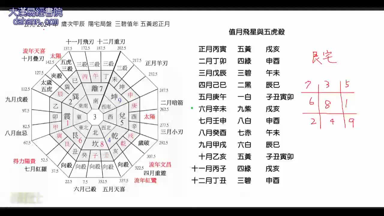 终身[第十年]600课